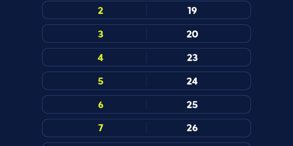 caixa-paga-bolsa-familia-a-beneficiarios-com-nis-de-final-8