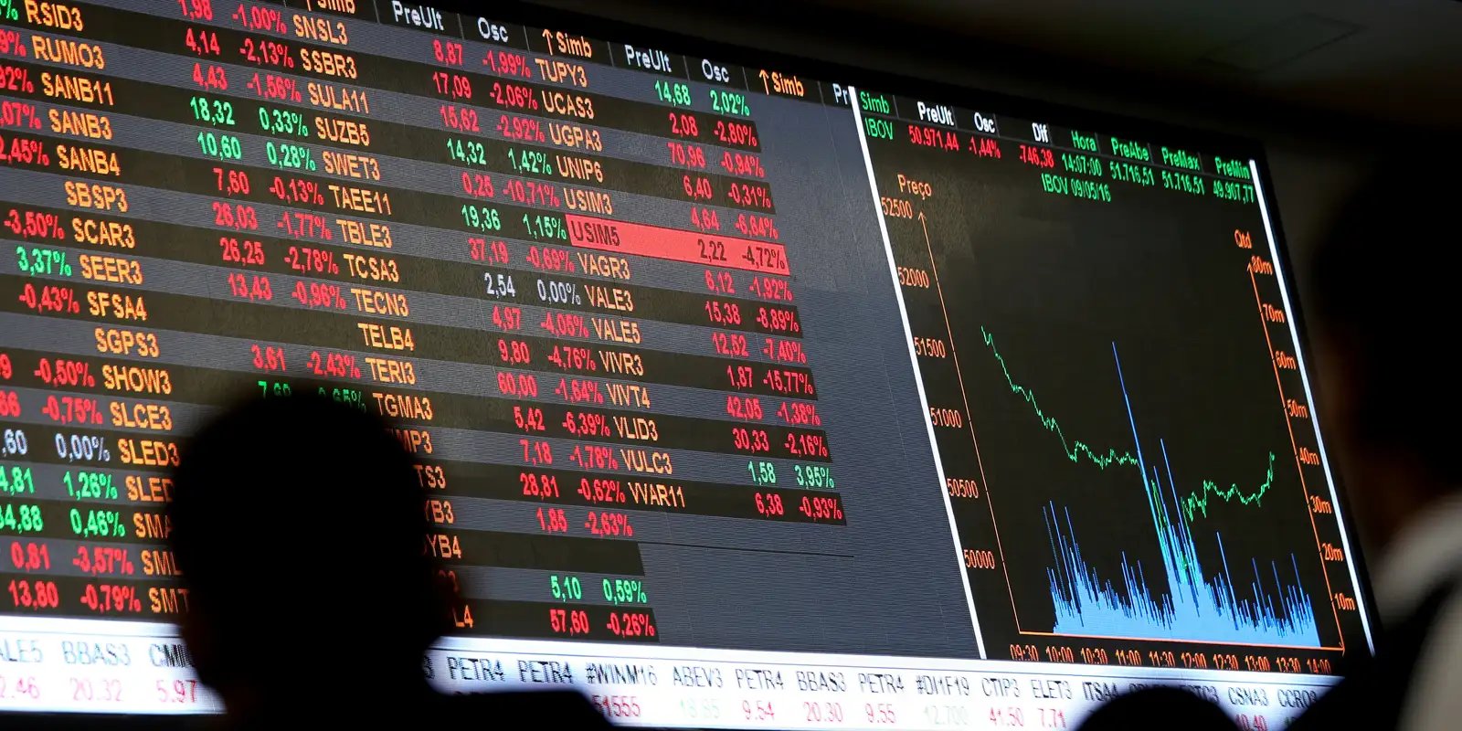 dolar-cai-a-r$-5,-e-bolsa-sobe-quase-8%-apos-primeiro-turno